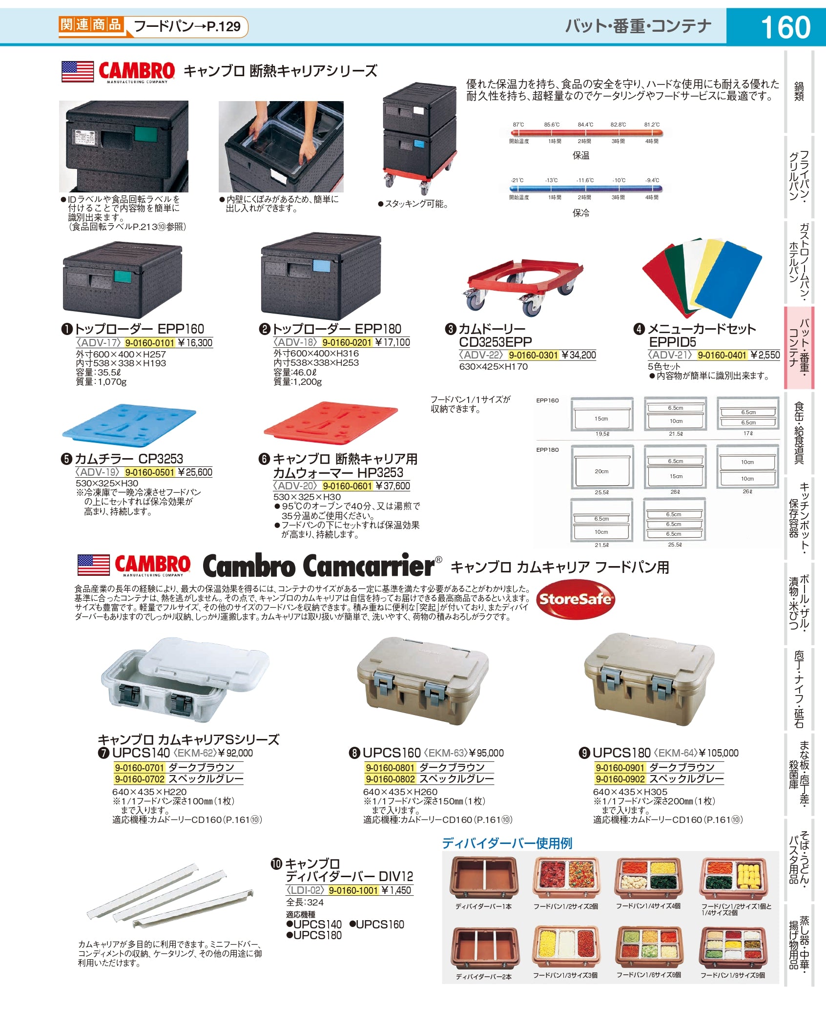 キャンブロ 断熱キャリア トップローダー ＥＰＰ１６０ – Nagayo-ec